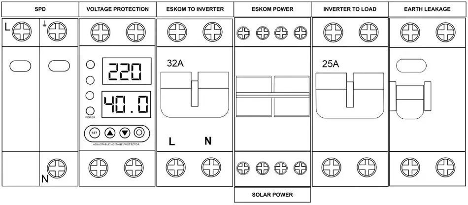 solar distribution board – 5kw 2 Solar Distribution Board 5kW – AC Protection Box with Changeover Switch for Inverters
